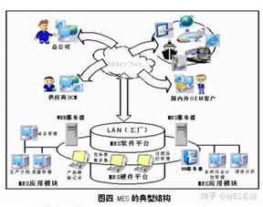 千萬不要上MES系統，除非你的工廠具備這些信息系統運行時續服務條件