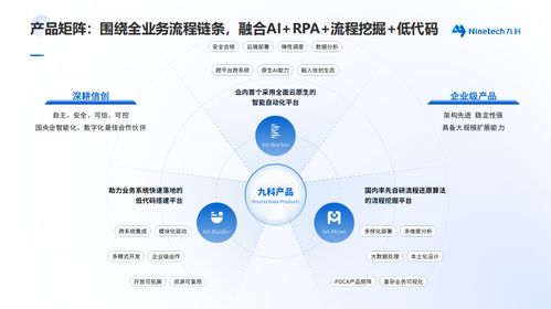 九科信息 以RPA系統研發為核心，賦能工廠數智化轉型與信息系統集成服務